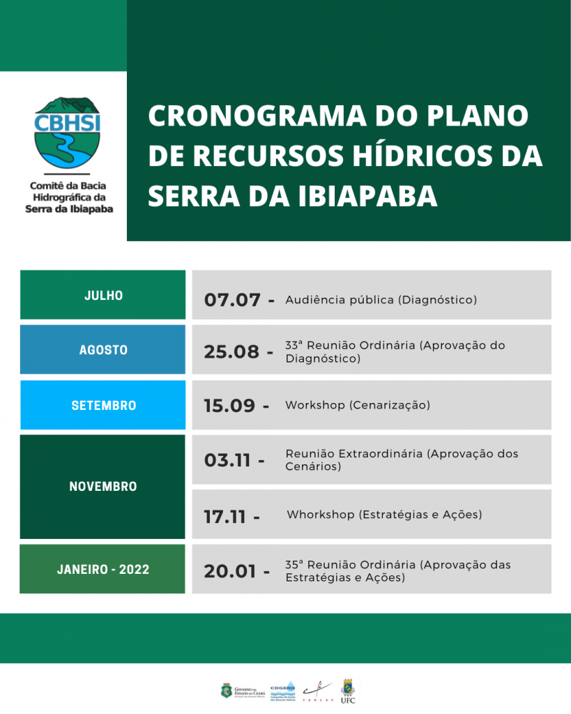 CRONOGRAMA_ Plano de Recursos Hídricos da Serra da Ibiapaba
