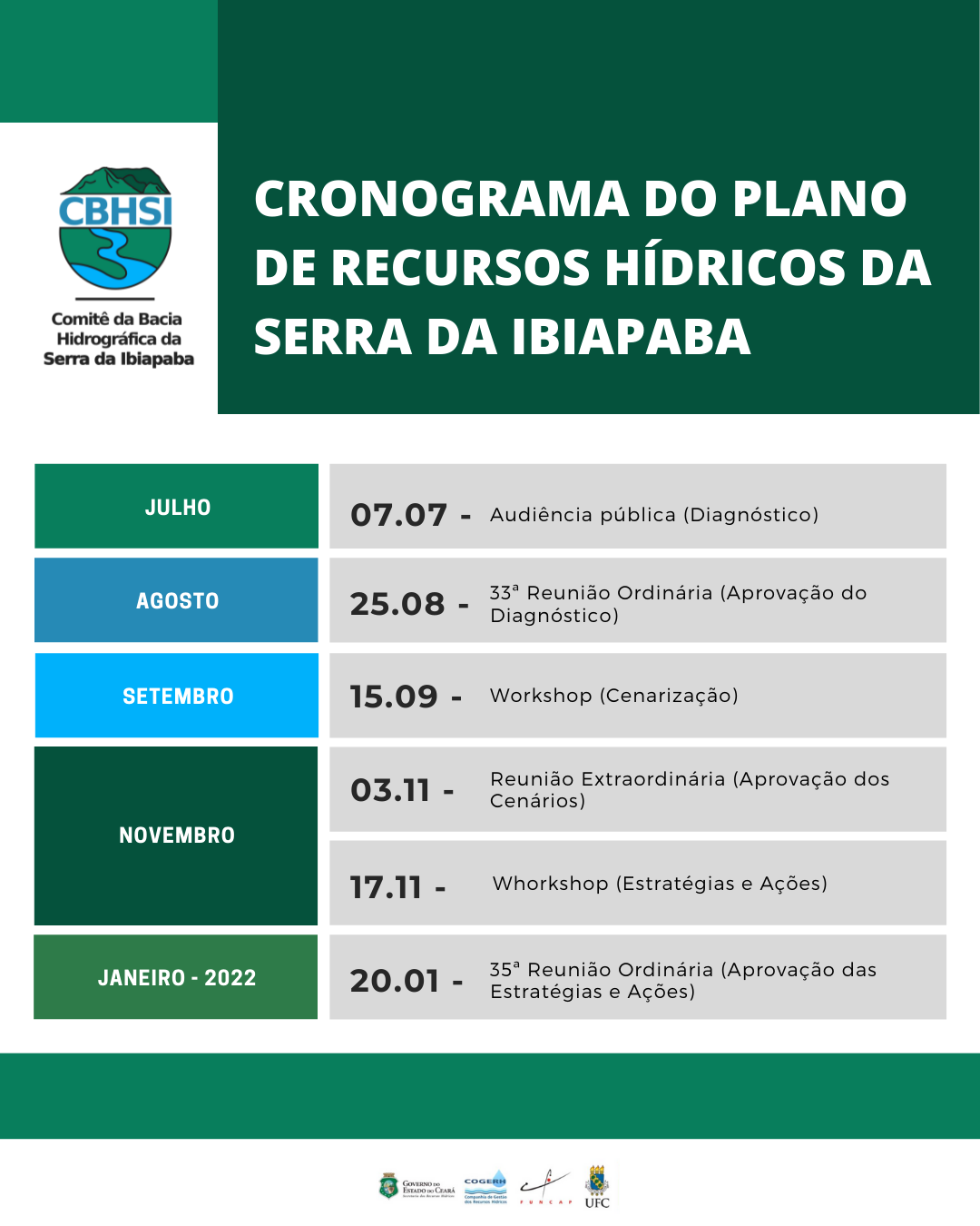 ATUALIZADO – Cronograma do Plano de Recursos Hídricos da Serra da Ibiapaba